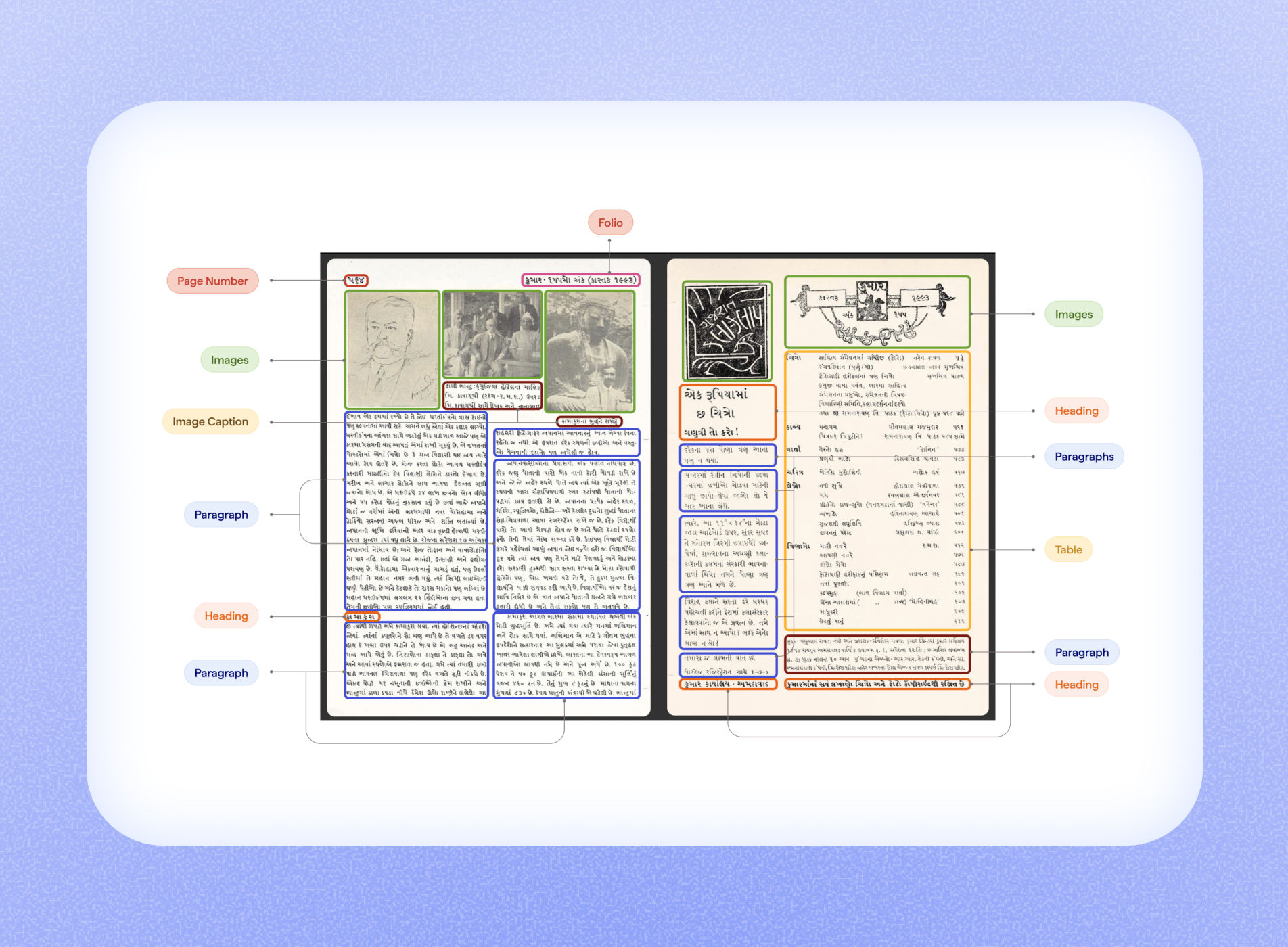 Document digitisation