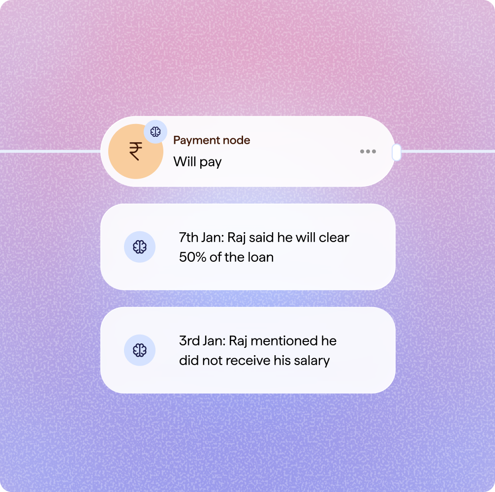 Full context from previous conversations