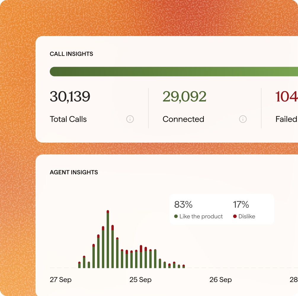 Real-time dashboards for live monitoring