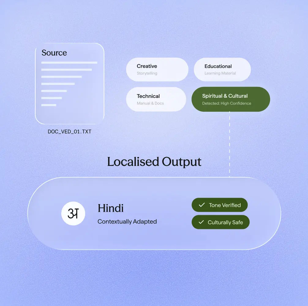 Language-aware translation