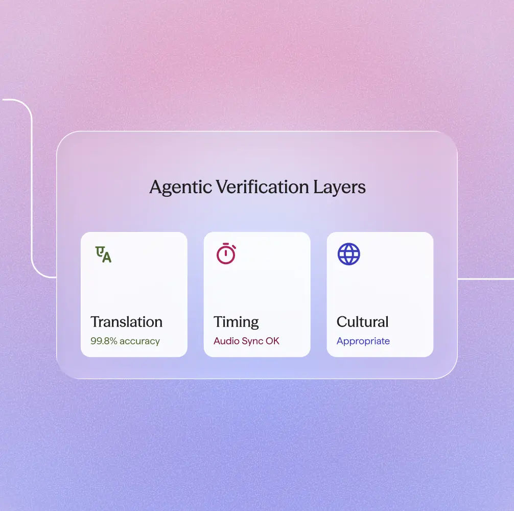 Configurable controls
