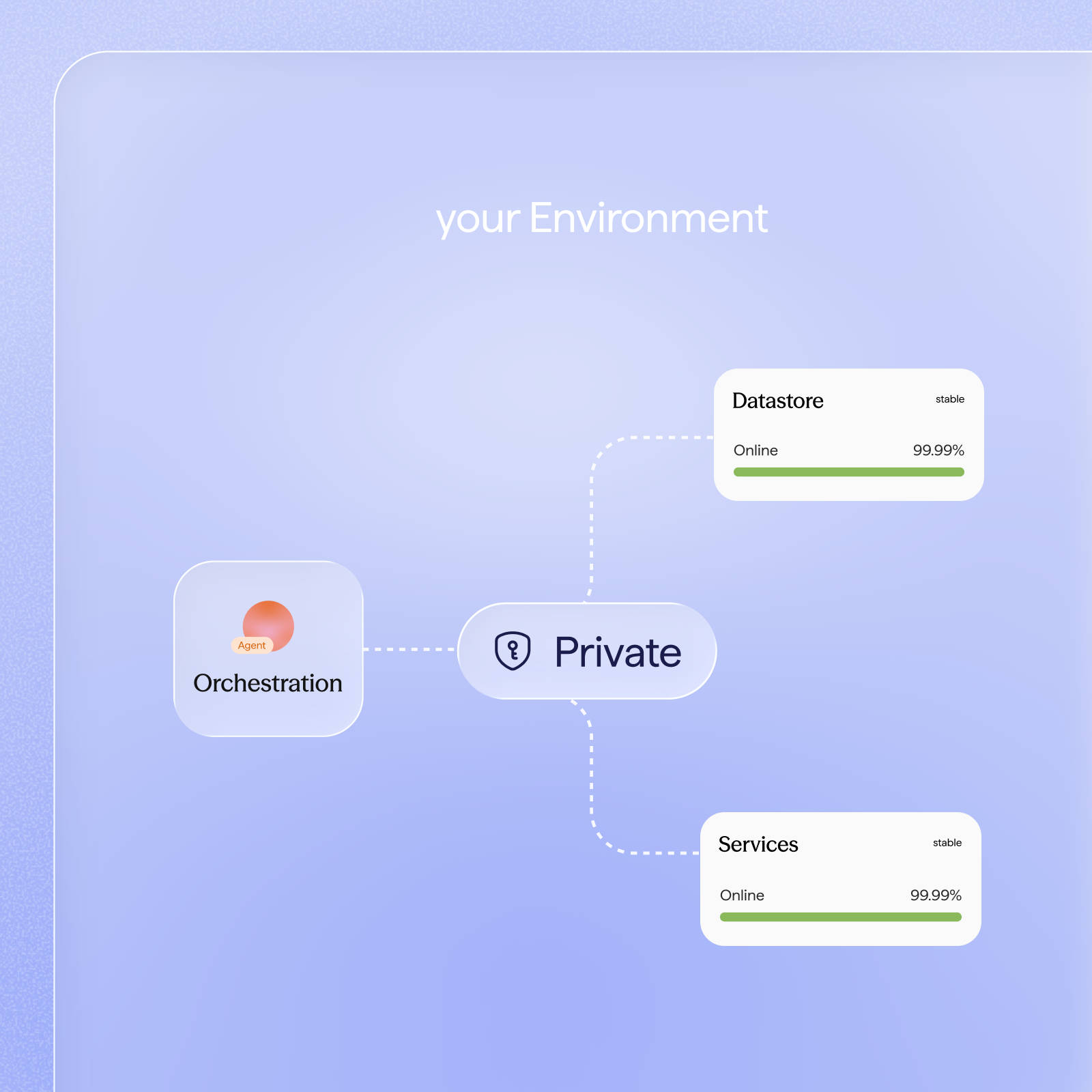Secure by default