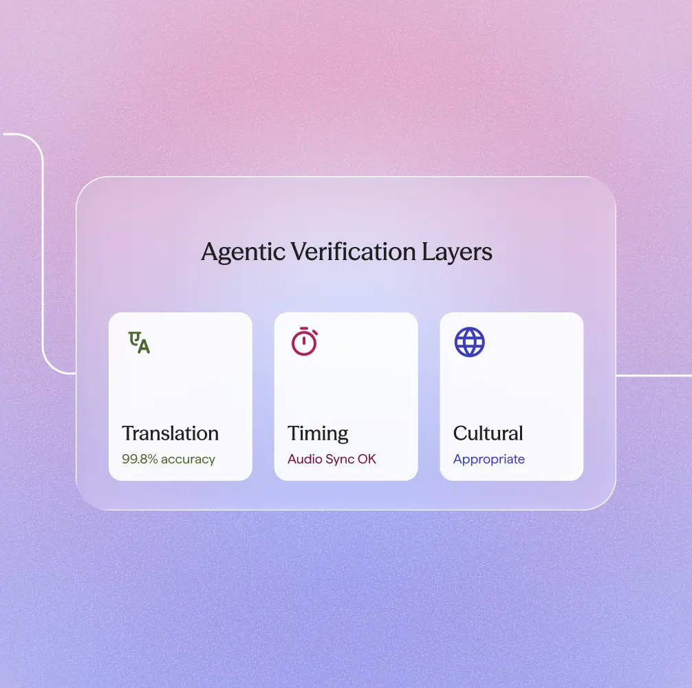 Automated quality checks