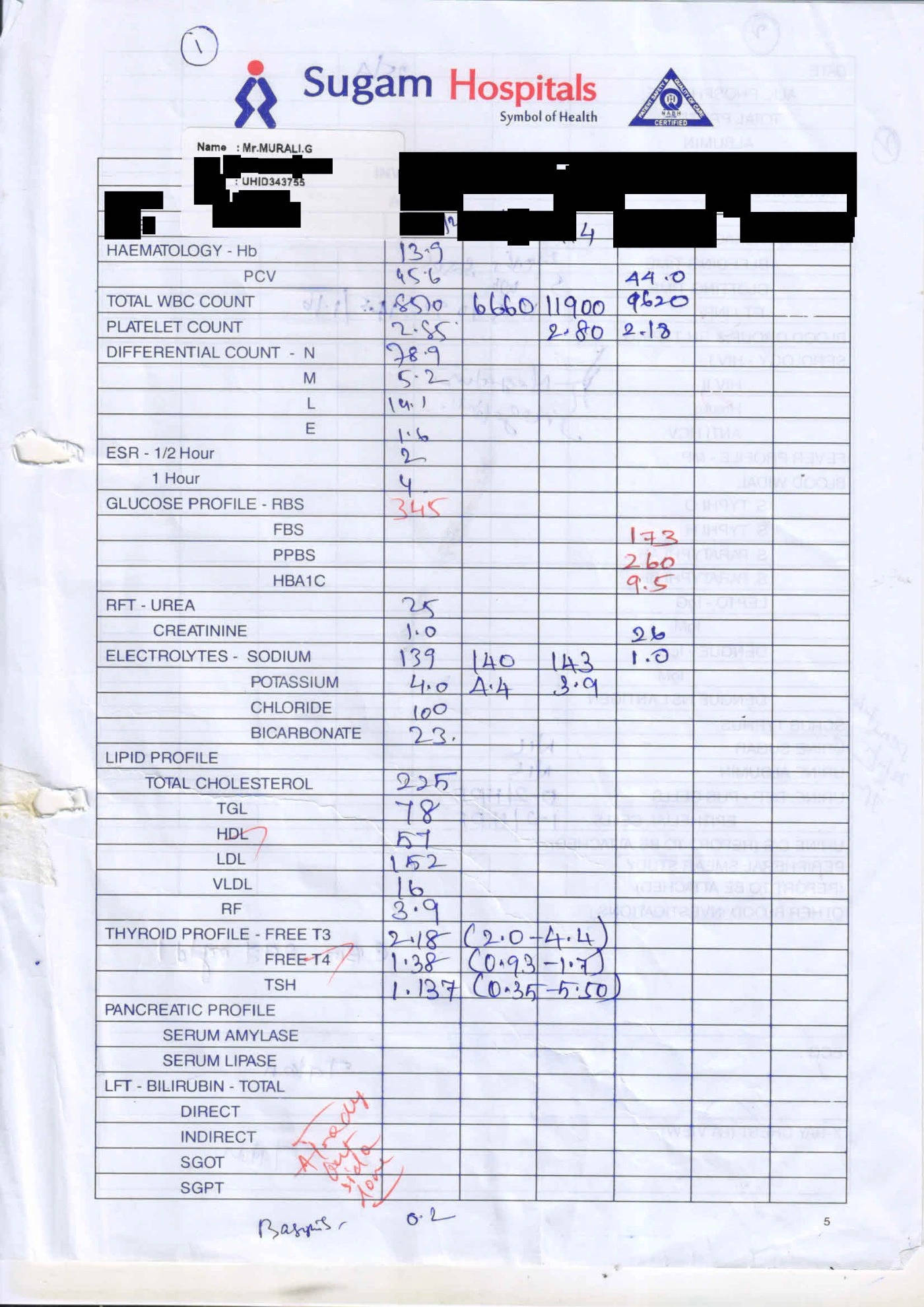Health Checkup: source document